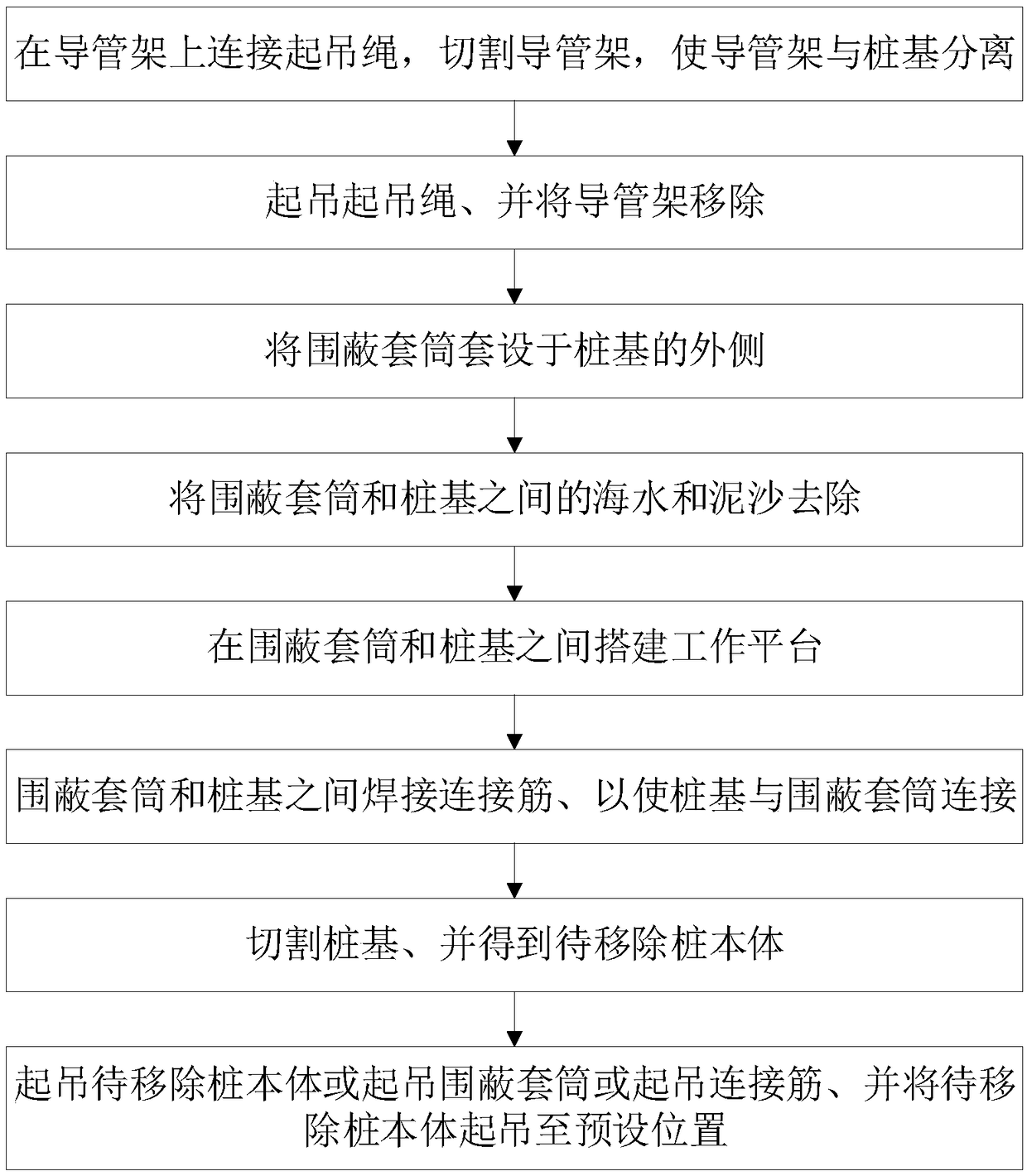 Pile foundation dismounting method and offshore foundation dismounting method