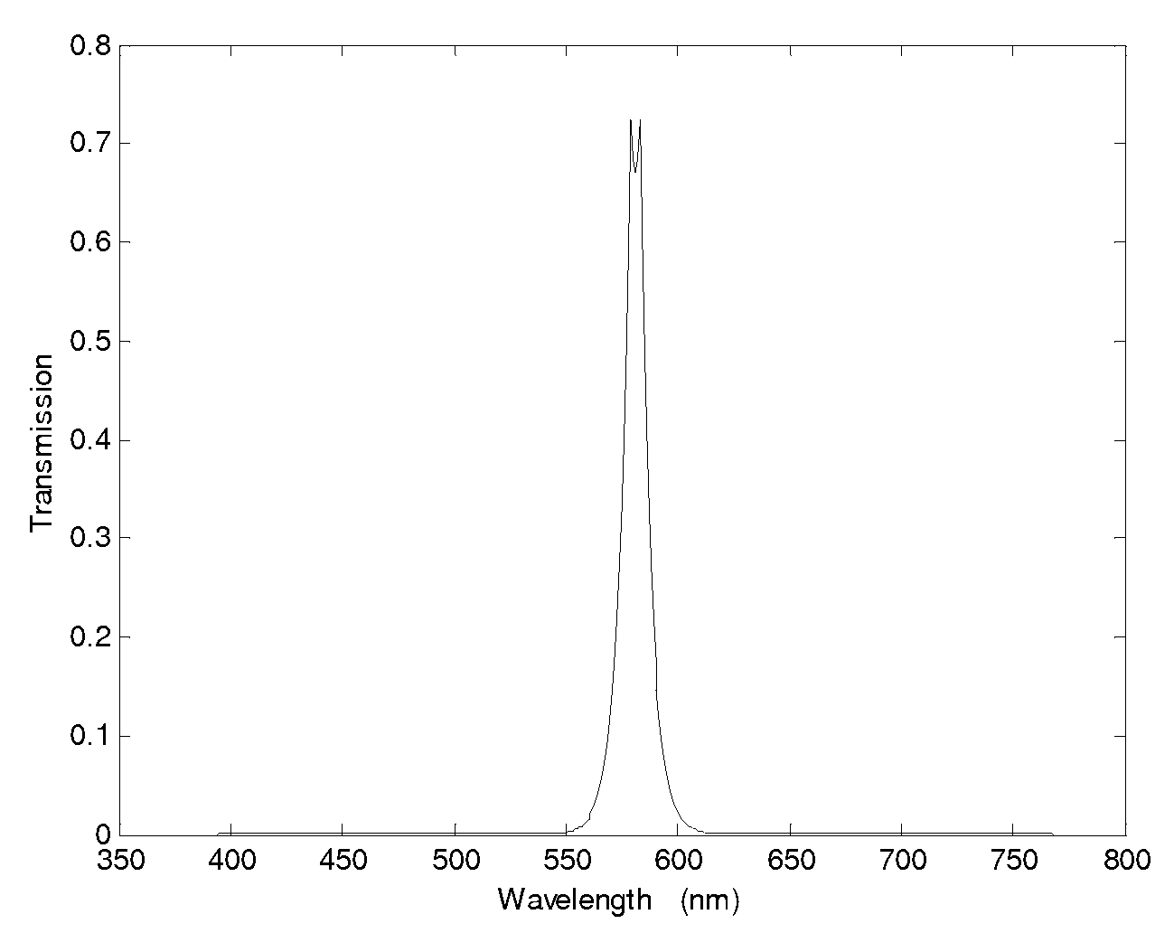 Optical method of multi-band mixing