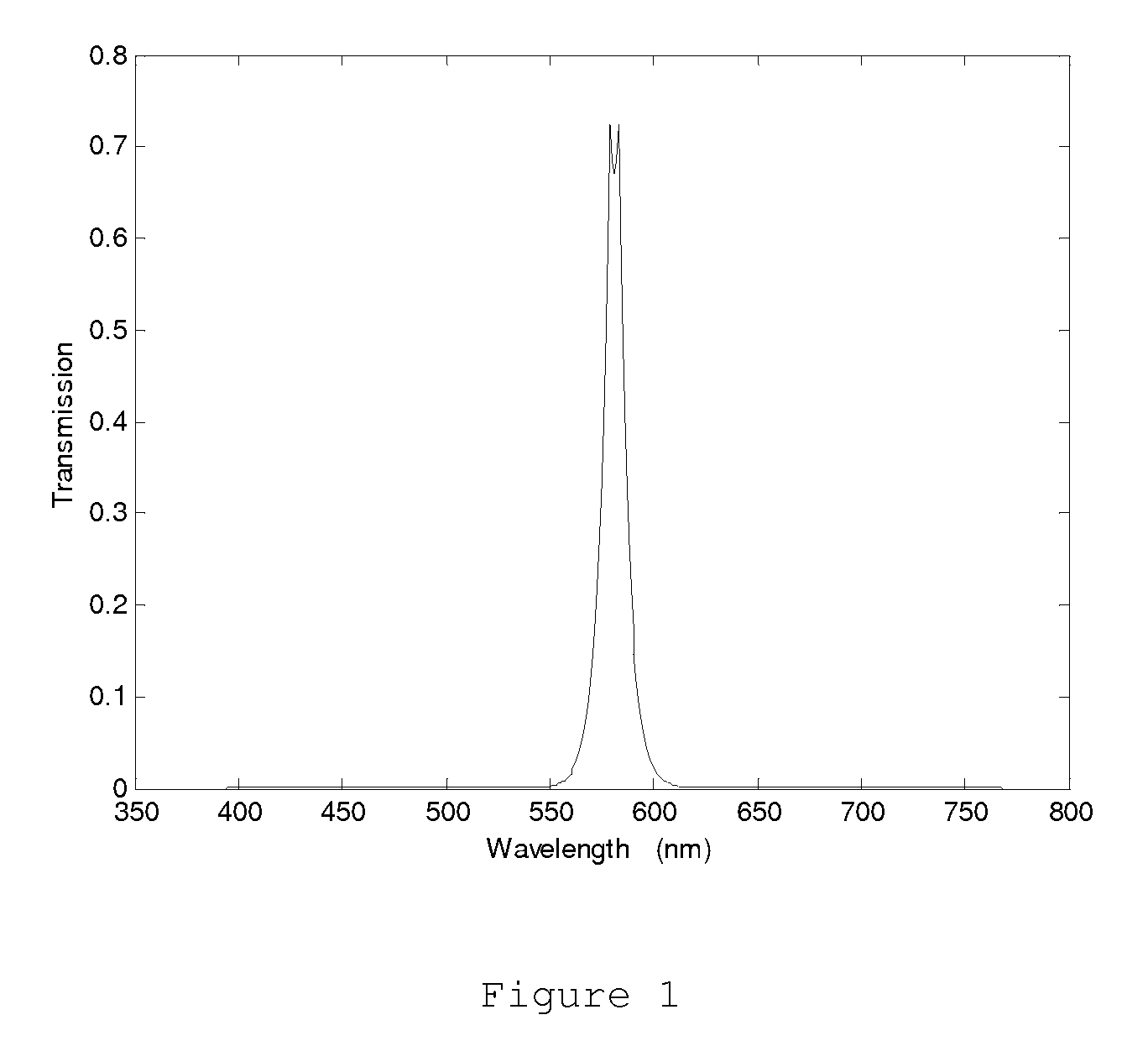 Optical method of multi-band mixing