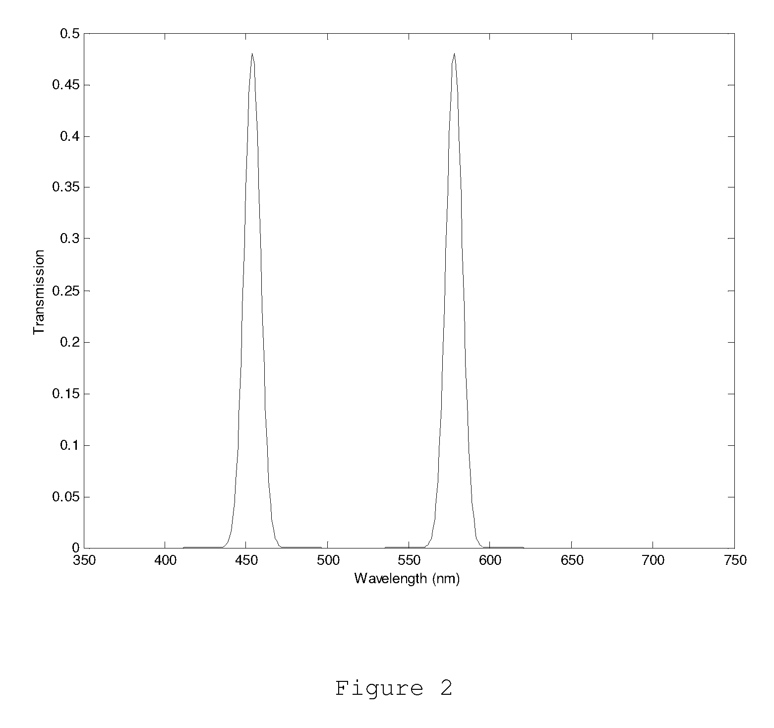 Optical method of multi-band mixing