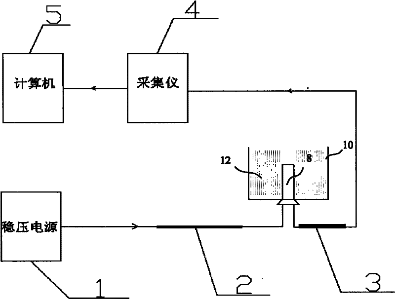 Heat conductivity measuring device and method