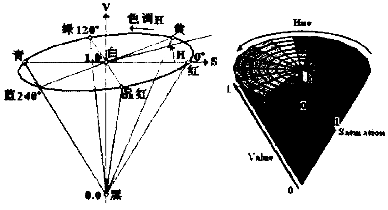 Improved ICP point cloud rapid splicing method and device, electronic equipment and storage medium