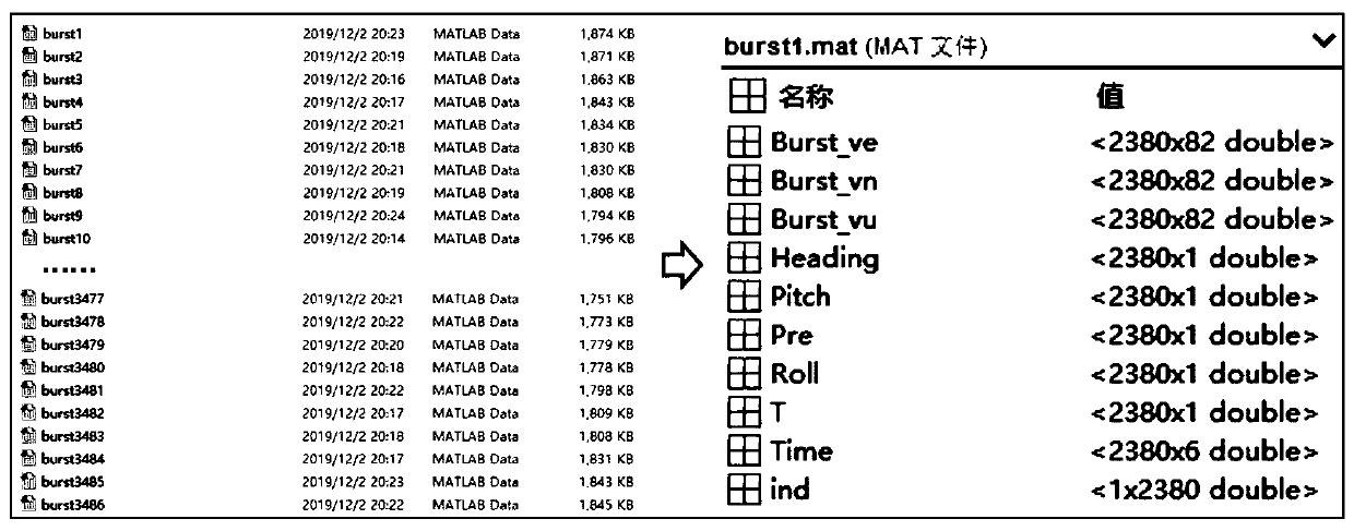 ADCP-based seawater flow velocity data processing method