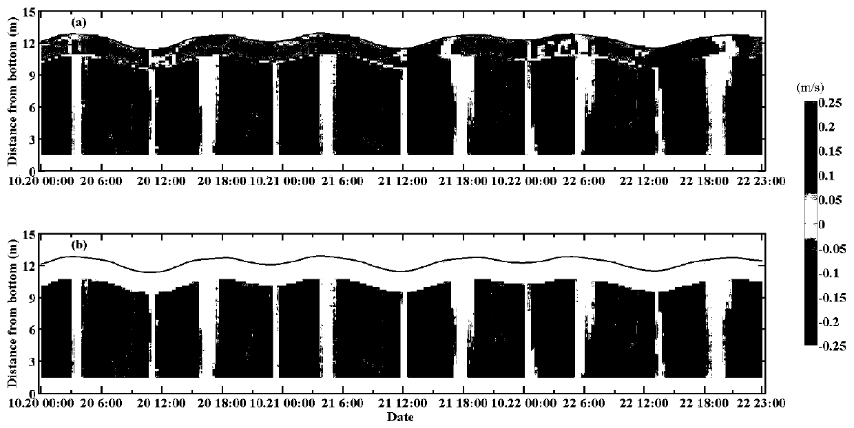 ADCP-based seawater flow velocity data processing method