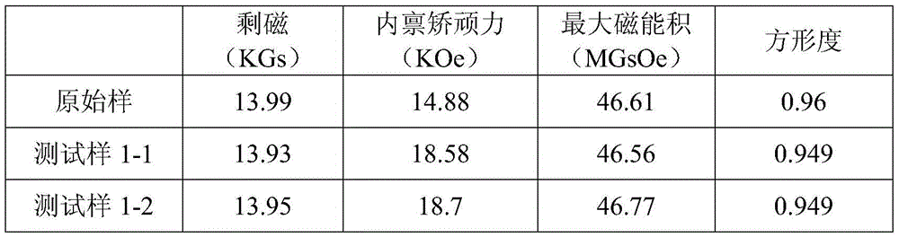 Method for improving magnetic properties of sintered neodymium-iron-boron thin-sheet magnet