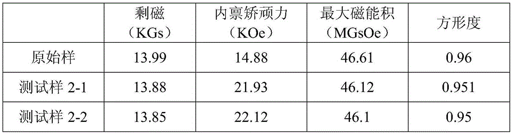 Method for improving magnetic properties of sintered neodymium-iron-boron thin-sheet magnet