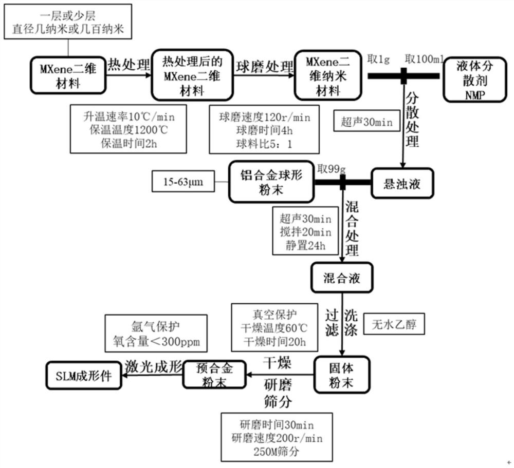 Method for refining 3D printing aluminum alloy grains and improving thermal conductivity of 3D printing aluminum alloy grains