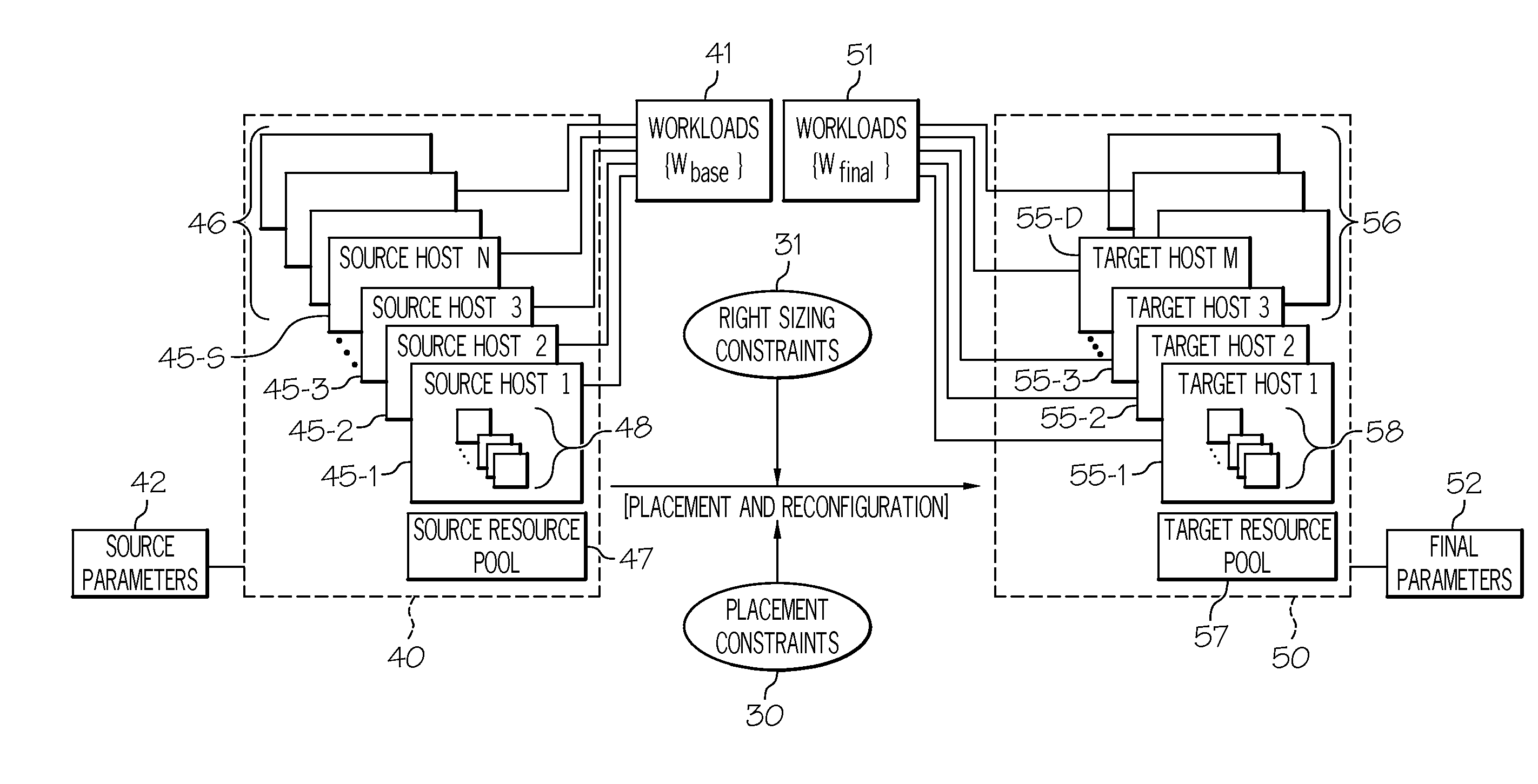 System and method for automated assignment of virtual machines and physical machines to hosts using interval analysis