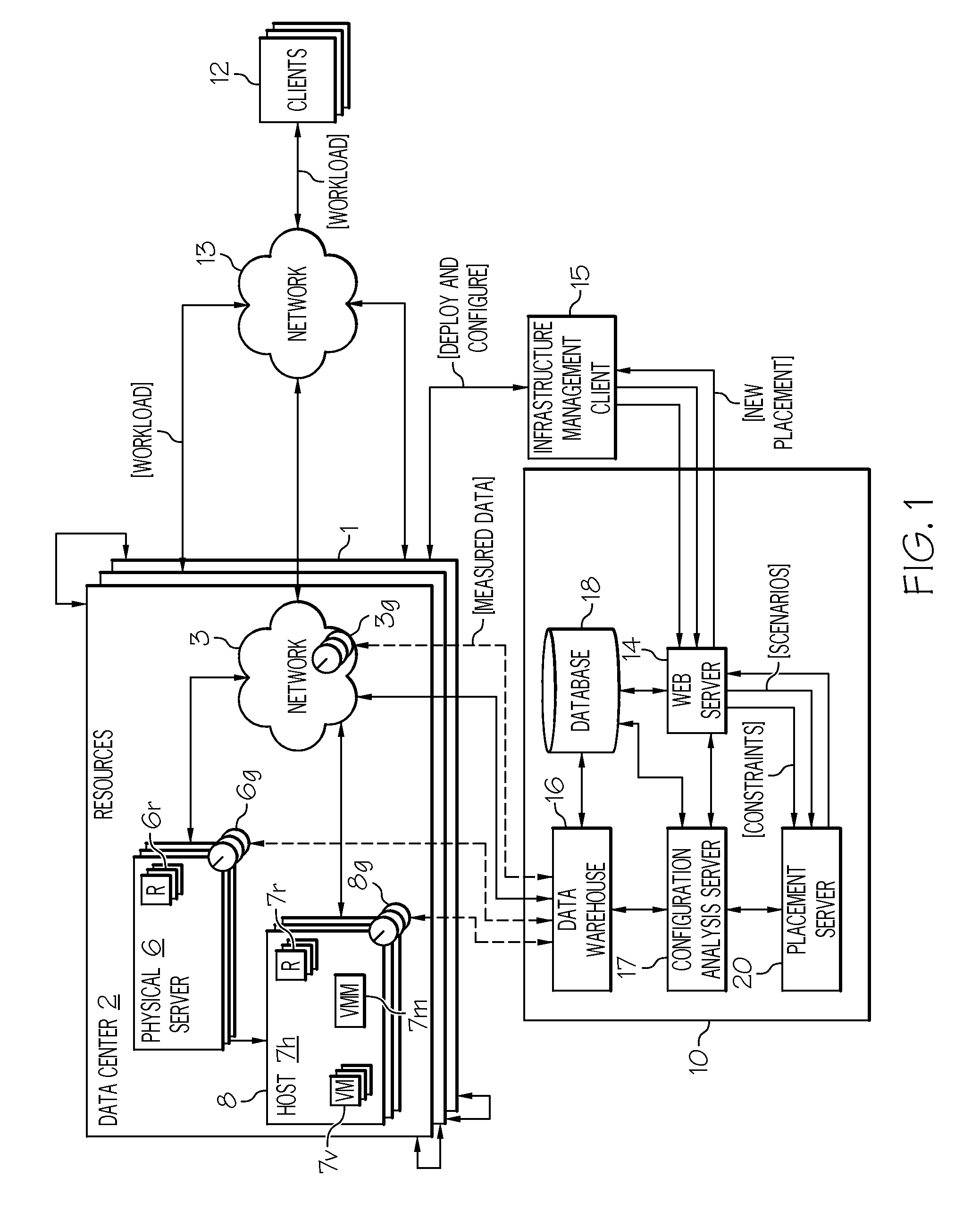 System and method for automated assignment of virtual machines and physical machines to hosts using interval analysis