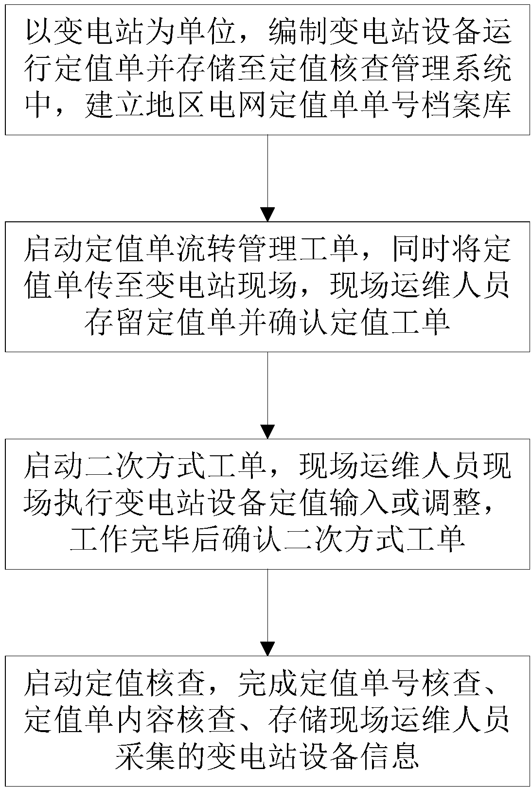 Constant value checking method based on mobile application