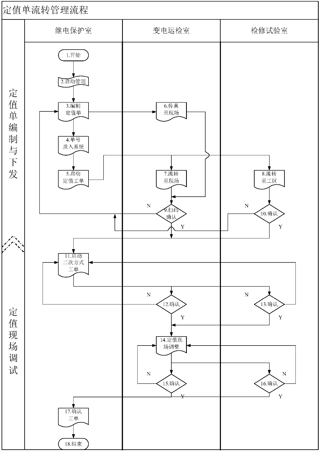 Constant value checking method based on mobile application