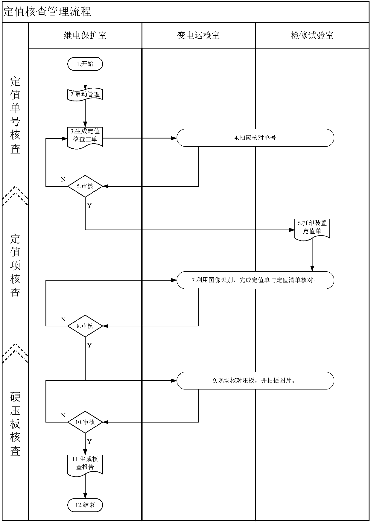 Constant value checking method based on mobile application