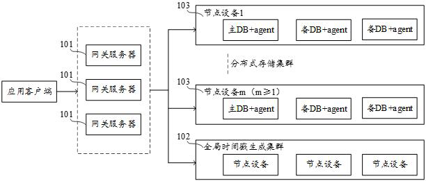 Transaction processing method, device, computer equipment and storage medium