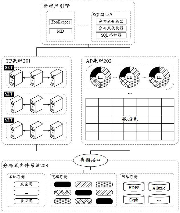 Transaction processing method, device, computer equipment and storage medium