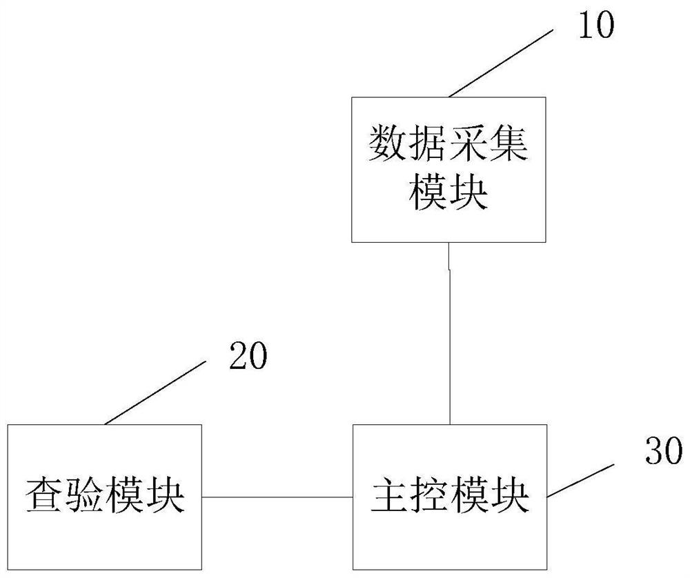 Entrance and exit management equipment, system and method