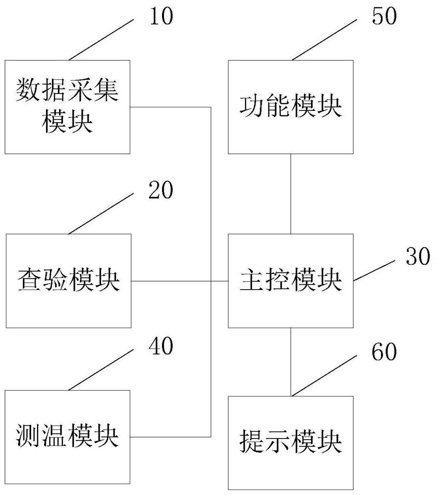 Entrance and exit management equipment, system and method