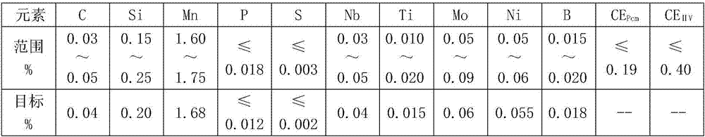 Thin gauge pipeline steel rolling method