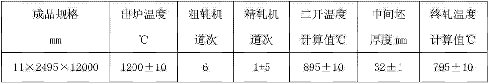 Thin gauge pipeline steel rolling method