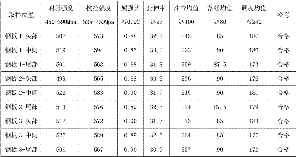 Thin gauge pipeline steel rolling method