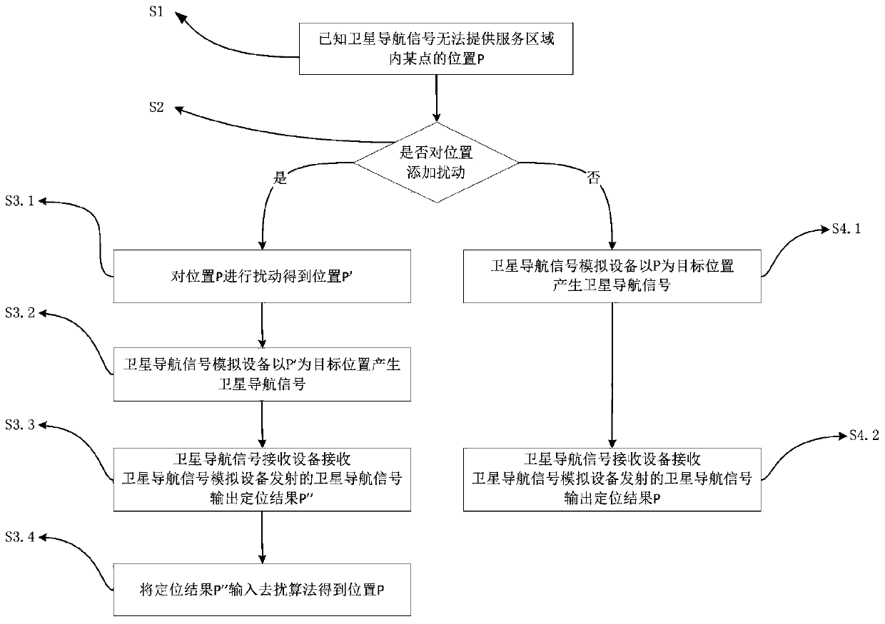 Access-controllable indoor positioning method and system