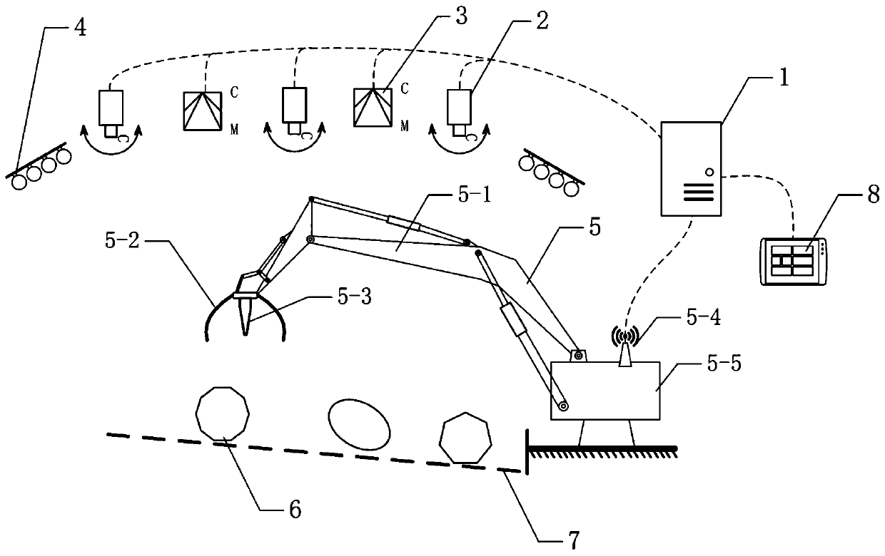 Working arm type multifunctional hydraulic crushing system with image recognition and positioning functions