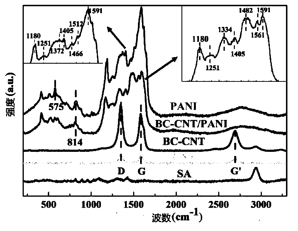 Preparation methods of bacterial cellulose-carbon nanotube/polyaniline composite microfibers and miniature supercapacitor