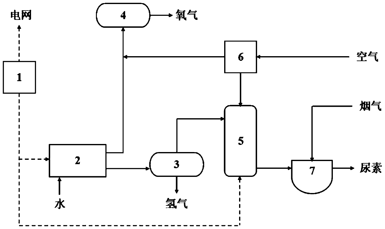 Energy storage system for co-production of hydrogen and urea and method thereof