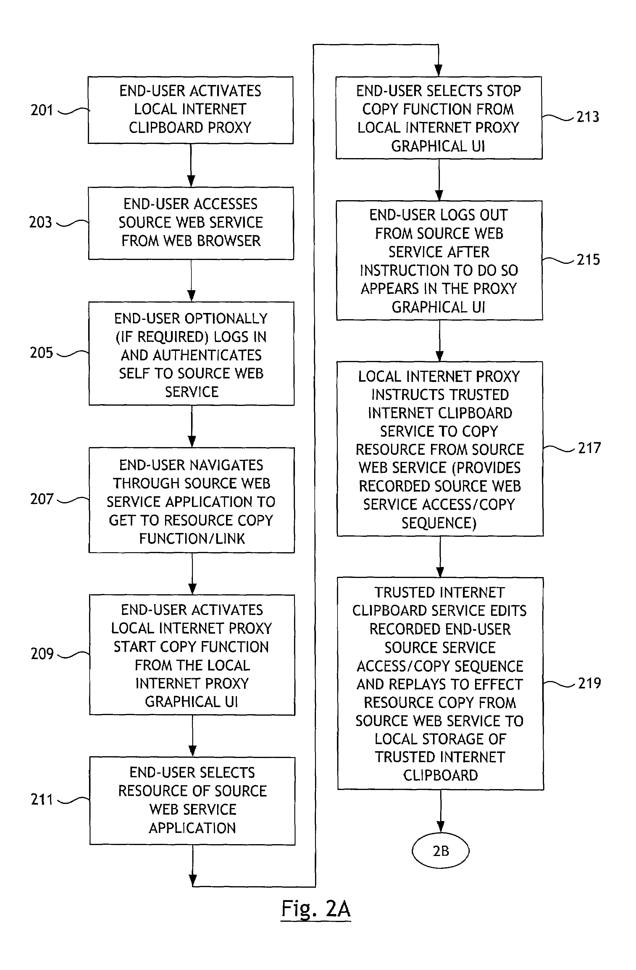 Trusted internet clipboard