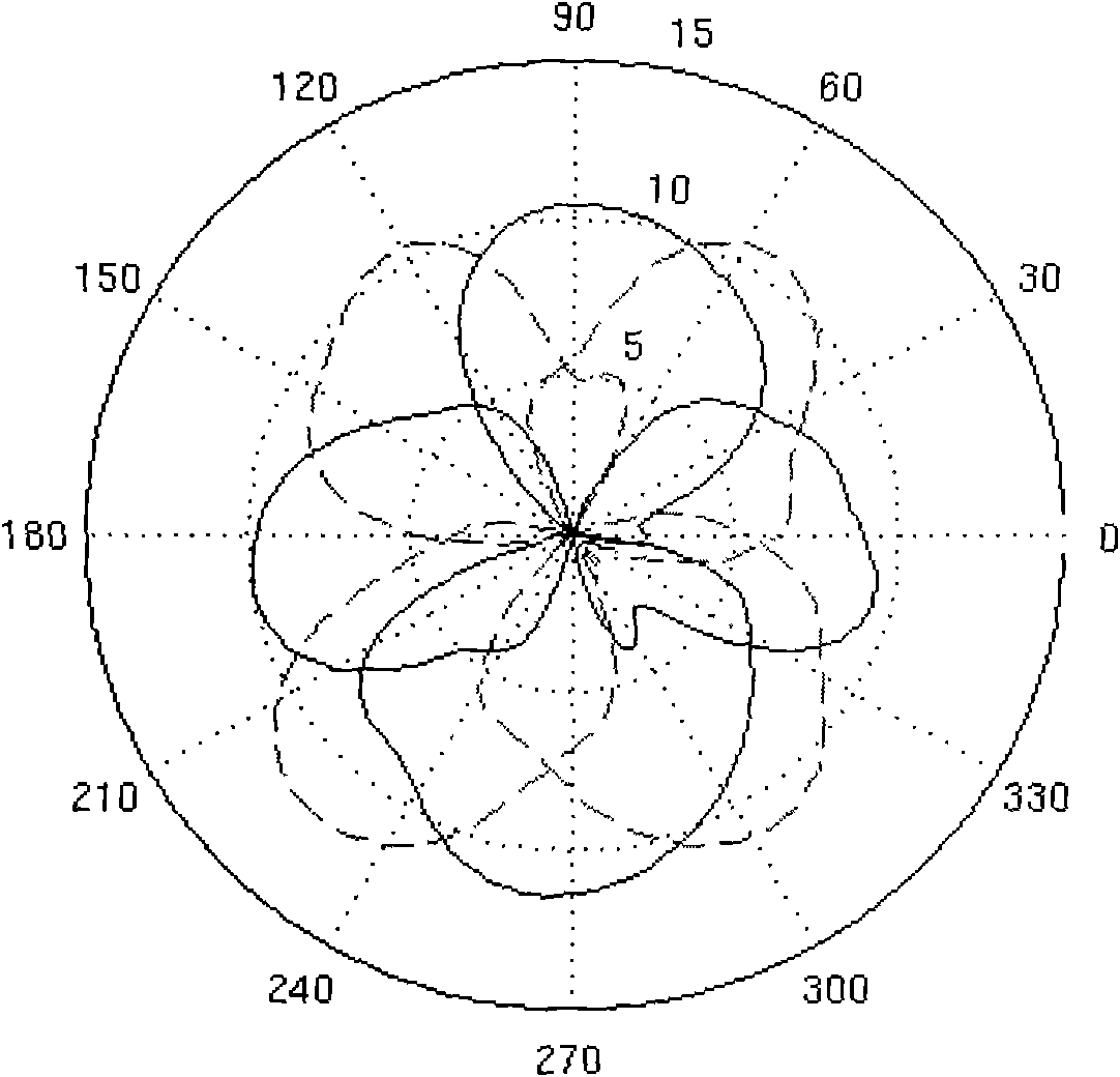 Channel parameter determining method and device