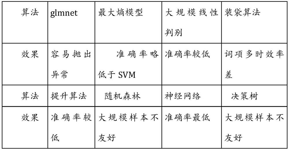 Government affair hotline work order distribution method and system in field of housing construction