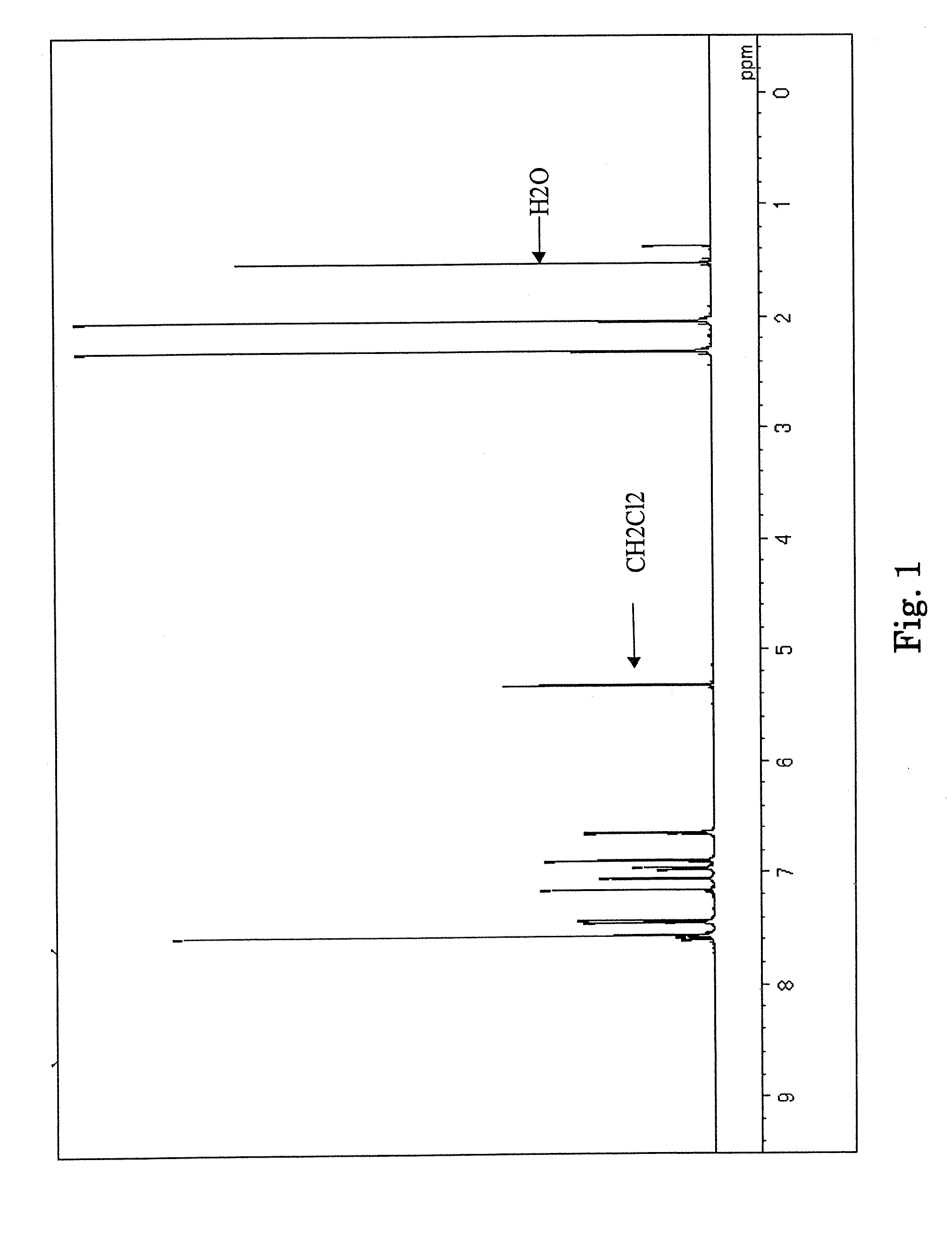 Aromatic amine derivative and organic electroluminescence device using the same