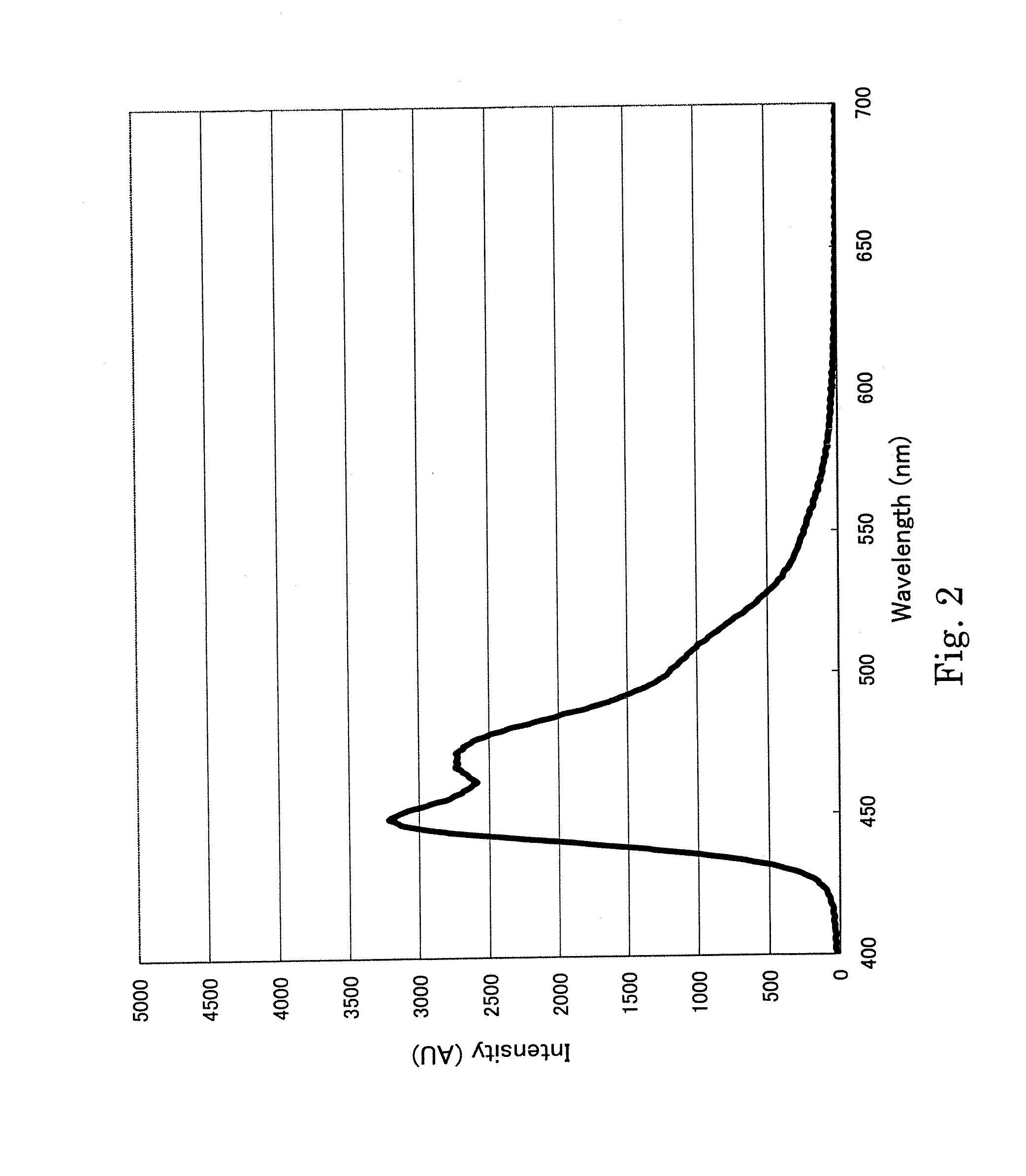 Aromatic amine derivative and organic electroluminescence device using the same