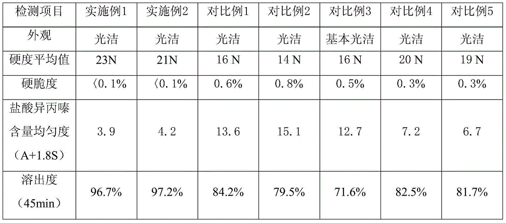 Promethazine hydrochloride tablet and preparation method thereof