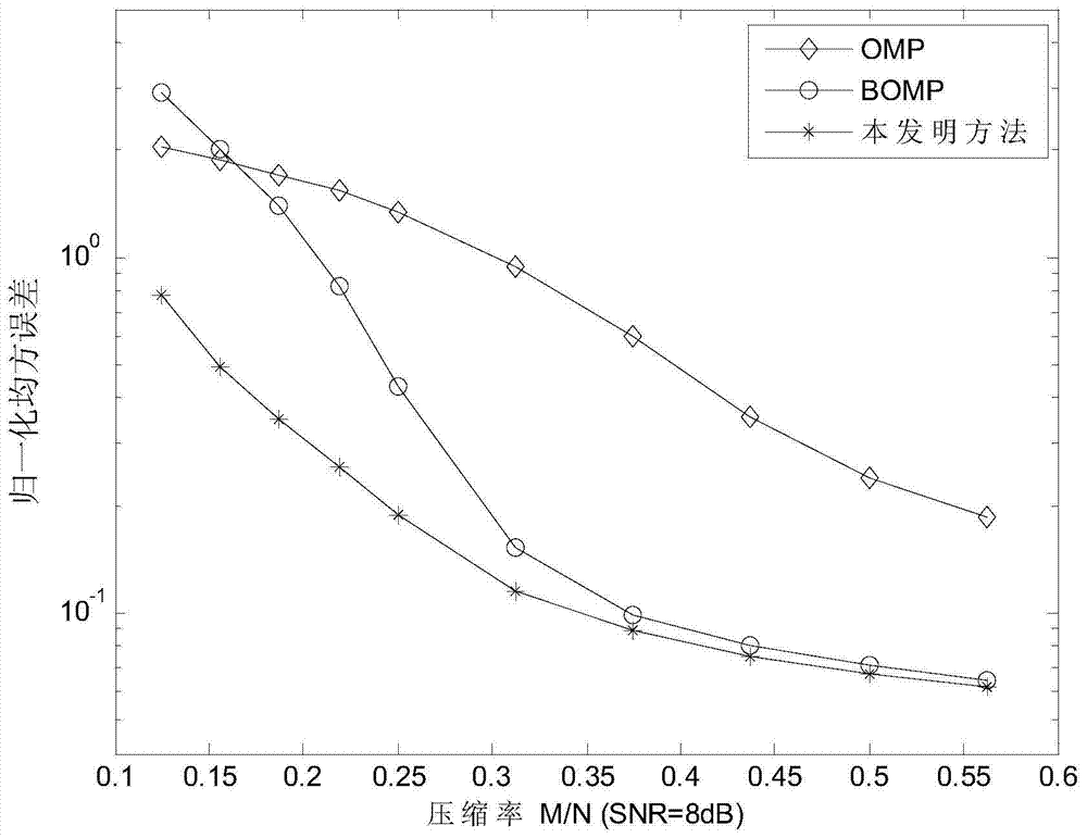 A Wideband Compressed Spectrum Sensing Method Based on Subband Matching Selection