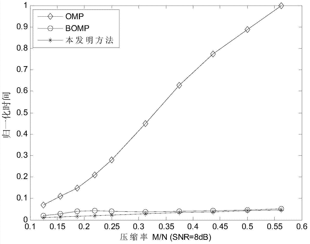 A Wideband Compressed Spectrum Sensing Method Based on Subband Matching Selection