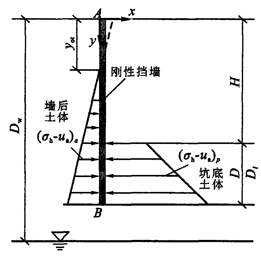 Method for calculating anti-capsizing critical built-in coefficient of unsaturated soil foundation pit retaining wall and application thereof