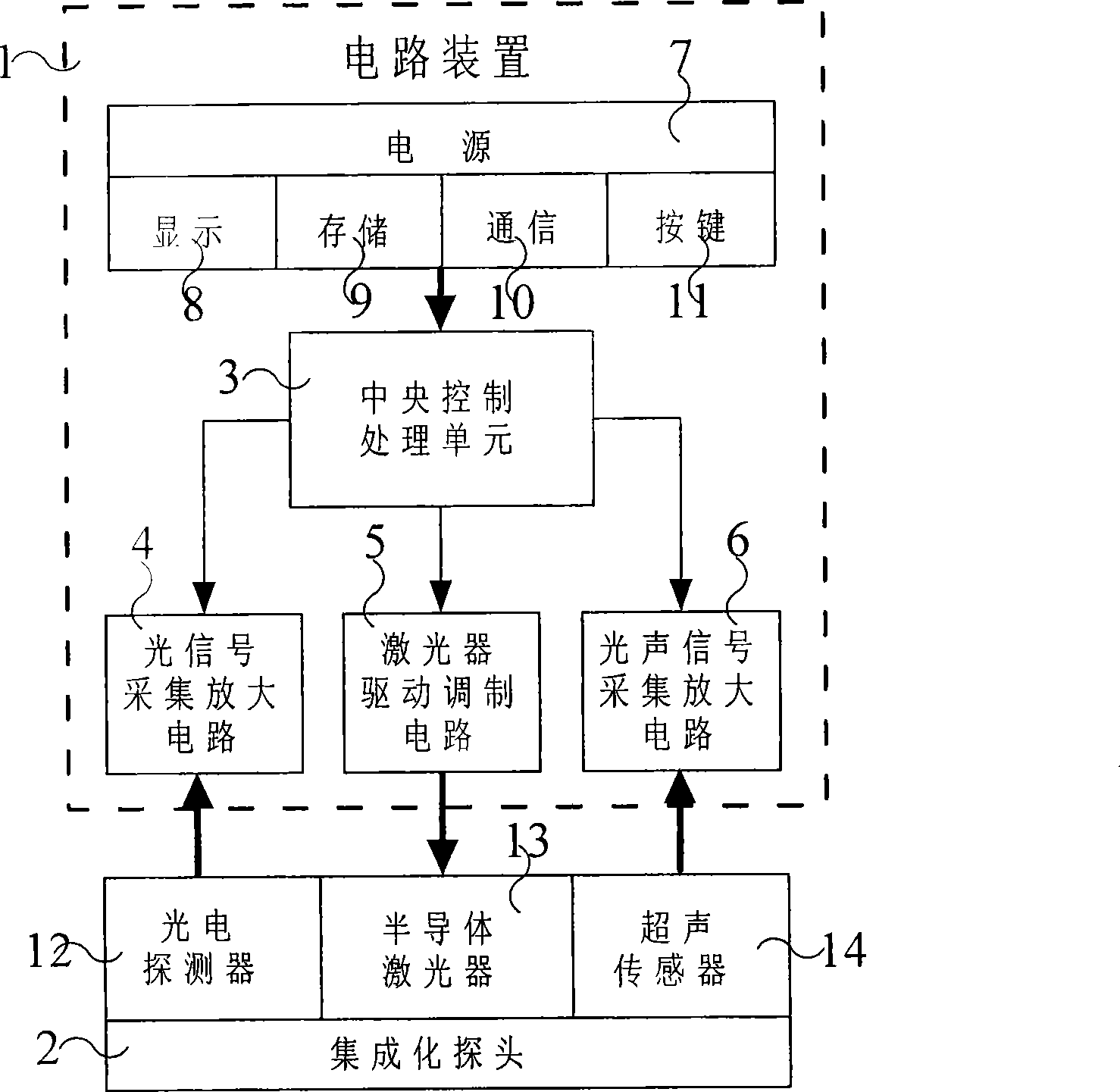 Non-invasive method and device for rapidly detecting blood sugar