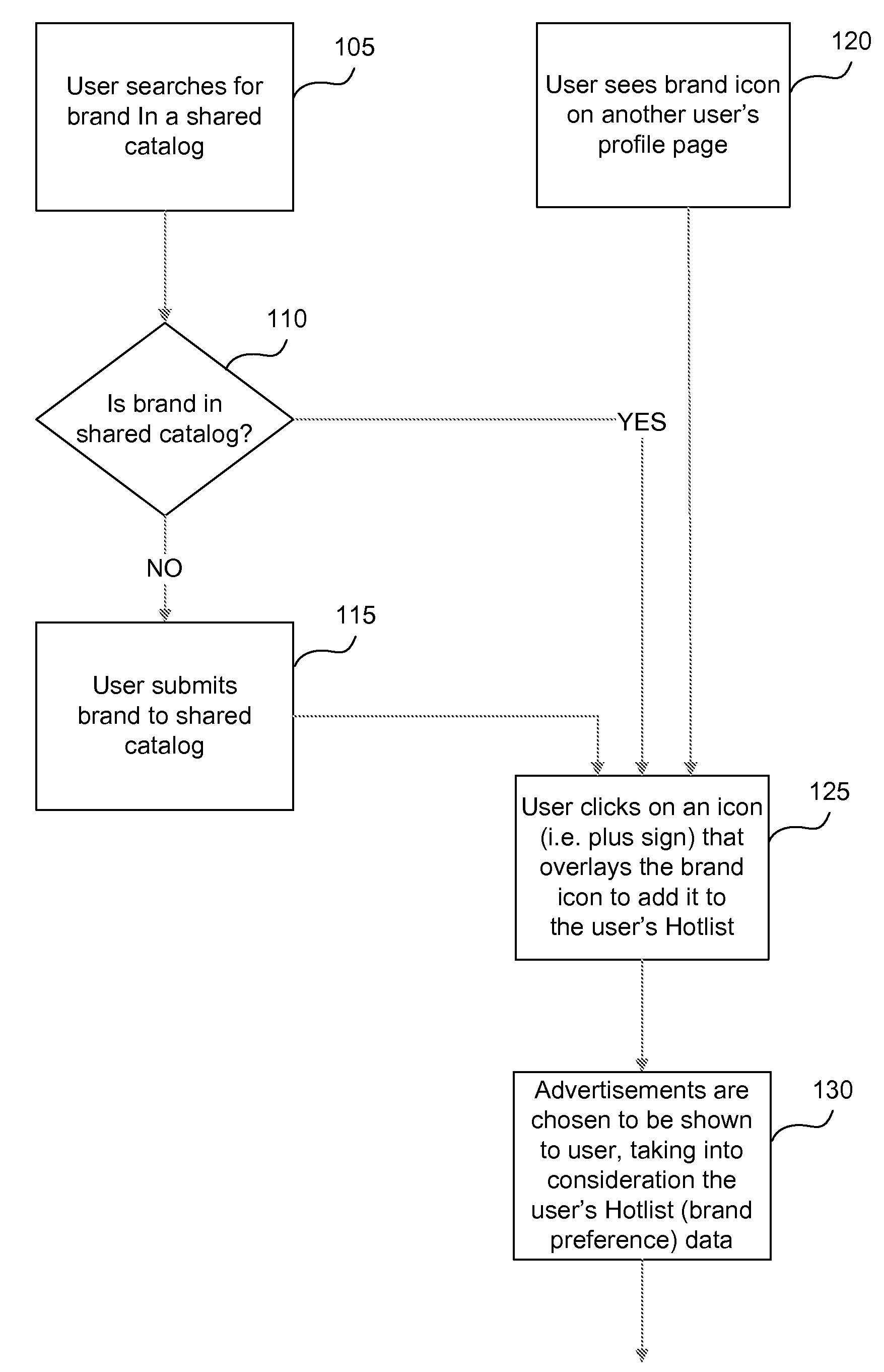 System and method for target advertising