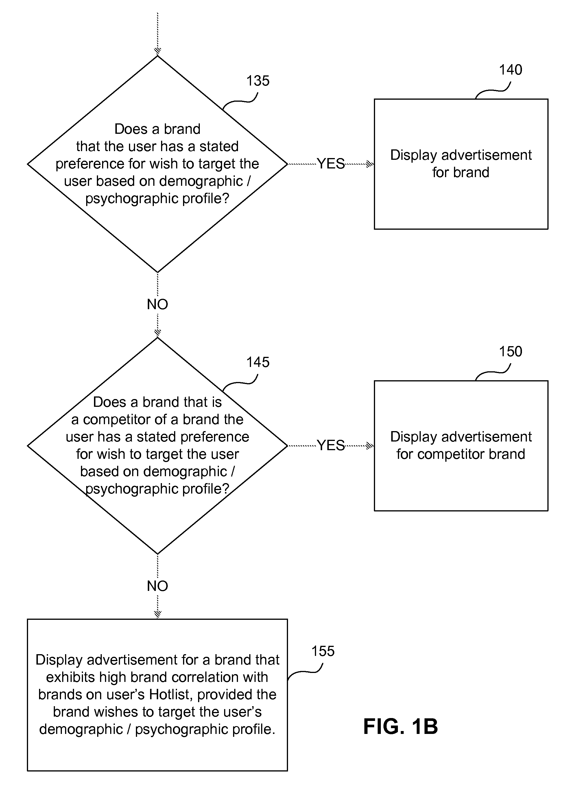 System and method for target advertising