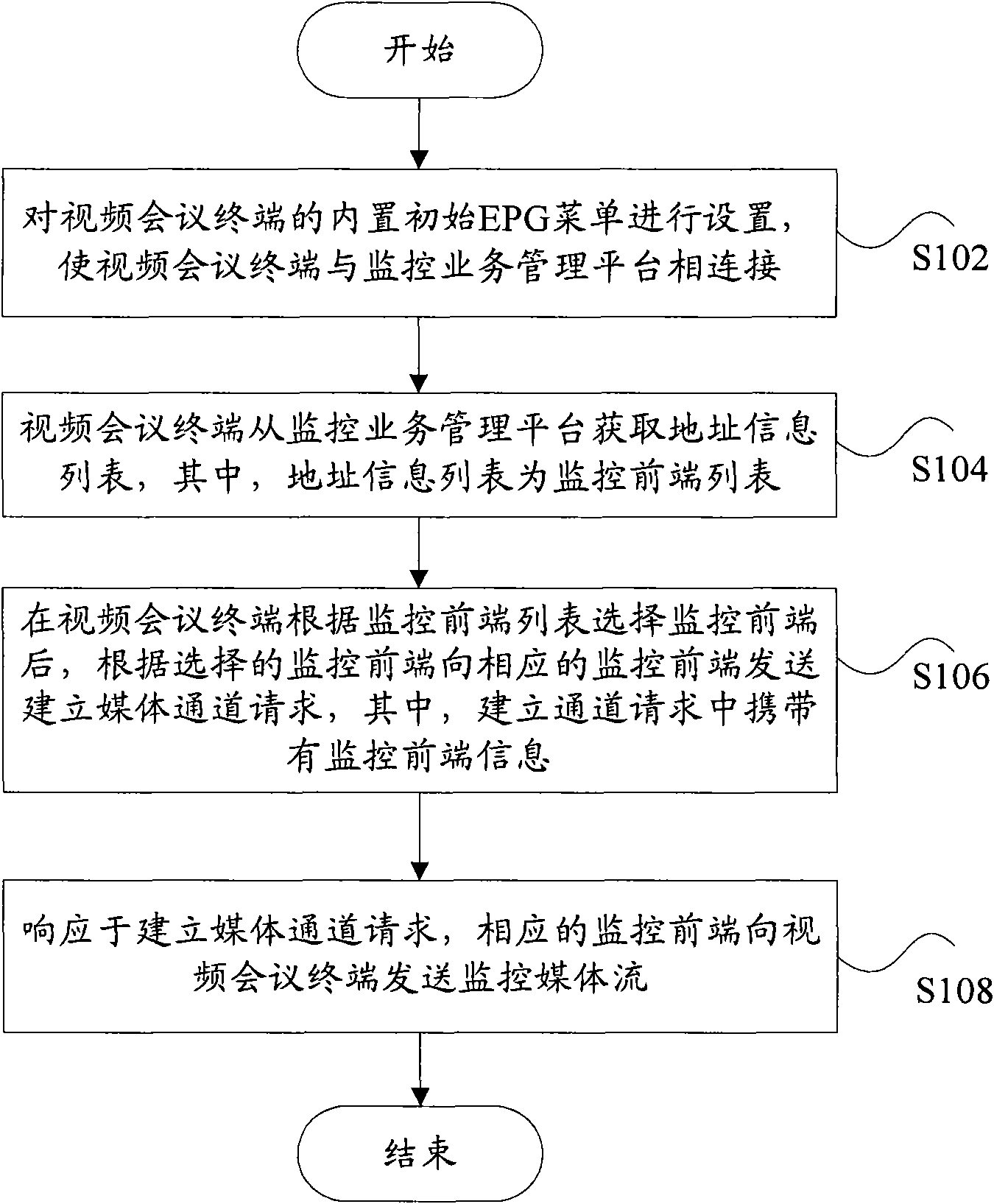 Method for checking monitoring media through videoconference terminal and videoconference terminal