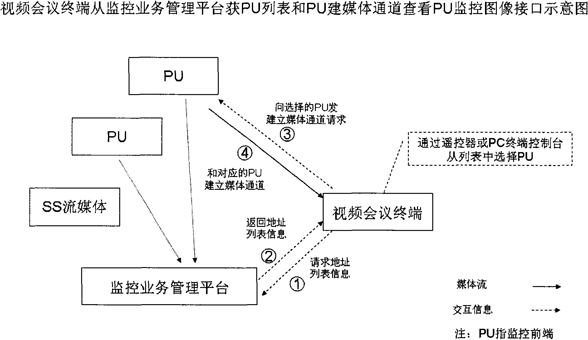 Method for checking monitoring media through videoconference terminal and videoconference terminal