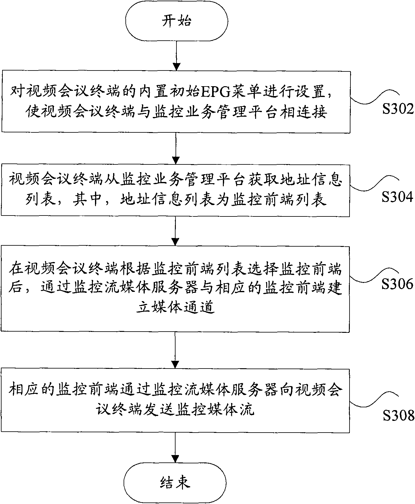 Method for checking monitoring media through videoconference terminal and videoconference terminal