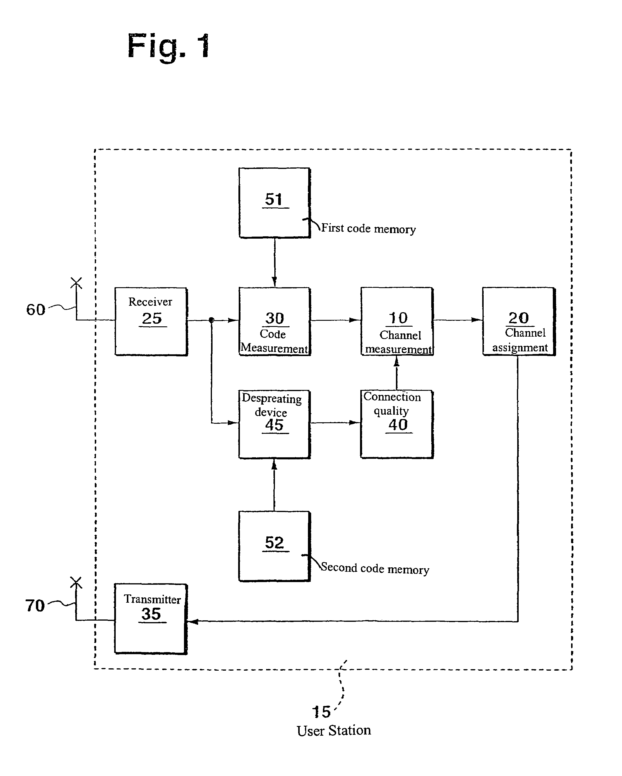 Method of assigning transmission channels in a telecommunications network and user station