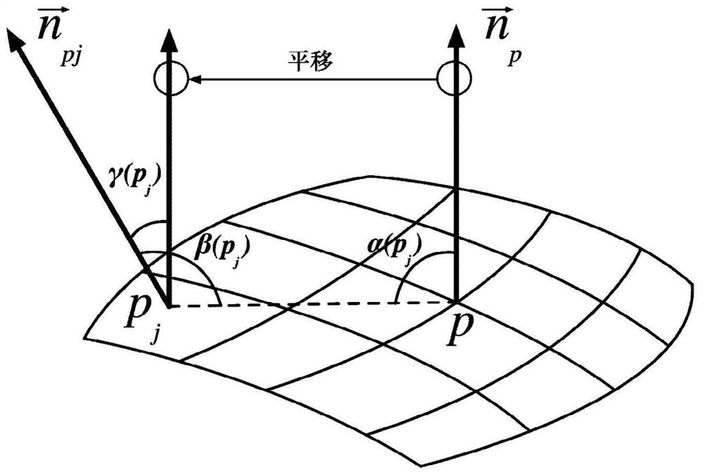 A point cloud stitching method for flat parts based on multi-dimensional space invariant features