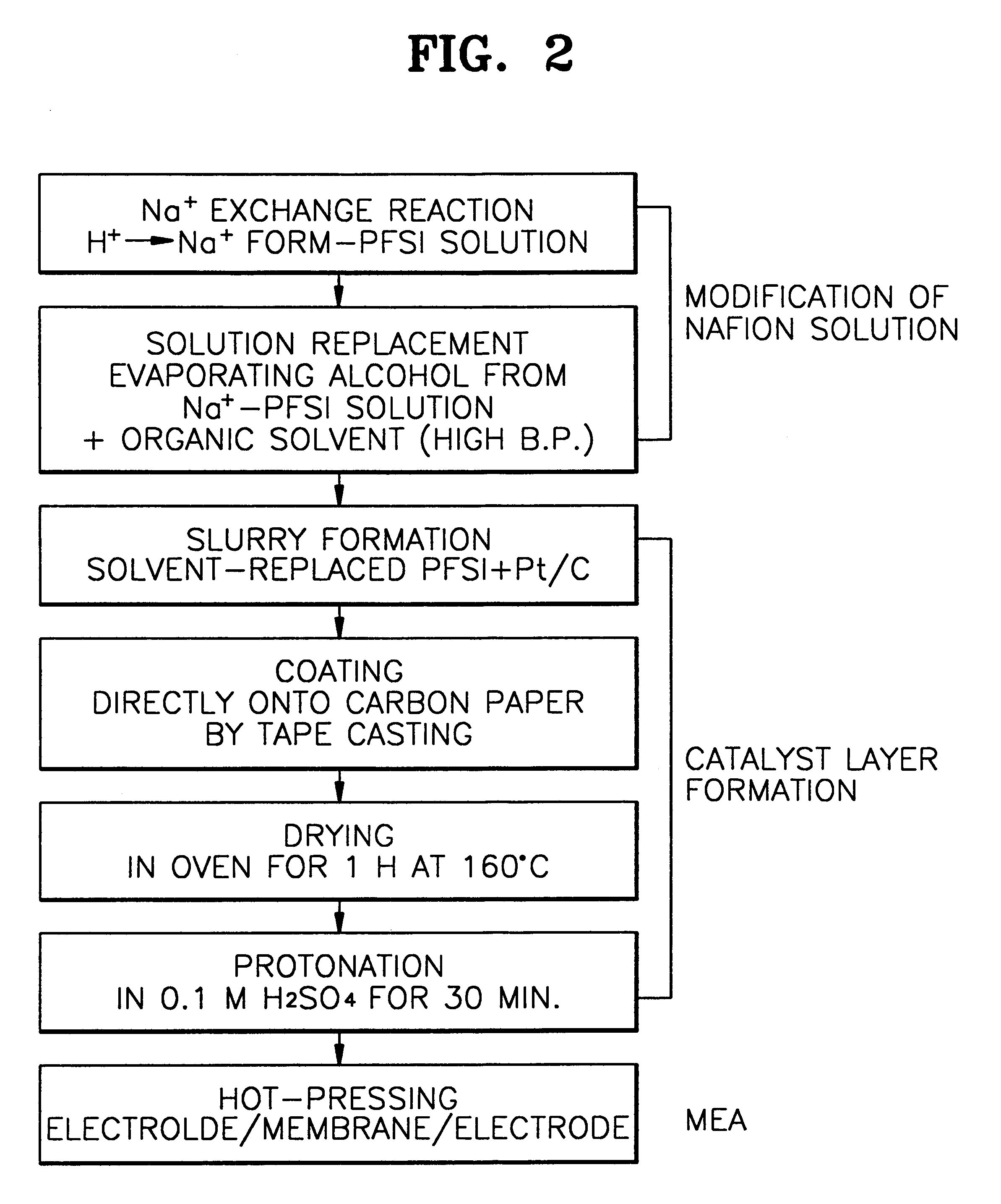 Method of forming catalyst layer for fuel cell