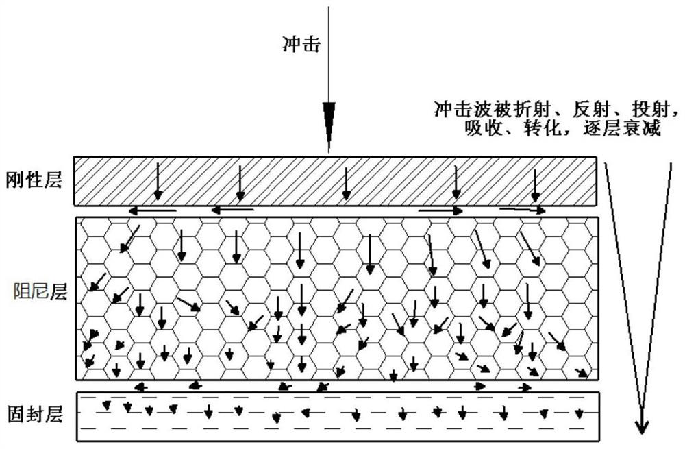 A vibration-damping buffer structure and missile-borne equipment applied to sensitive devices