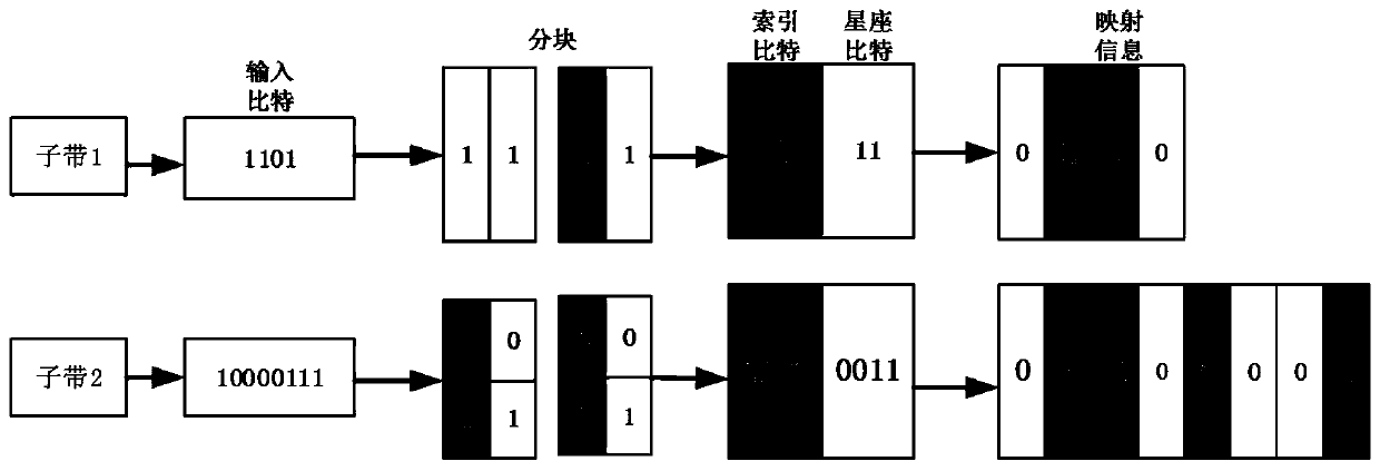 5G waveform system synchronization method based on index modulation