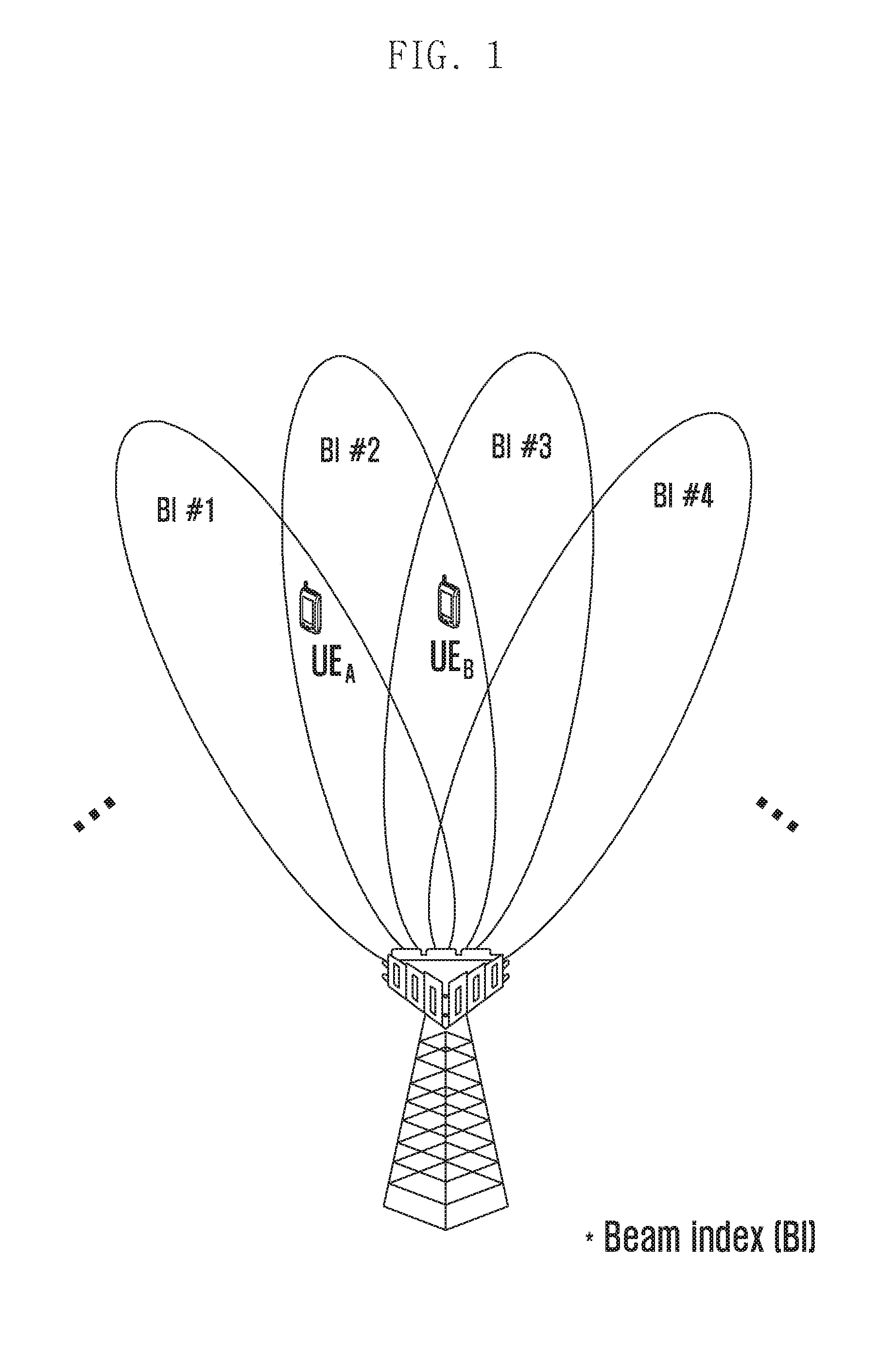 Method and device for selecting and allocating transmission beam index having priority