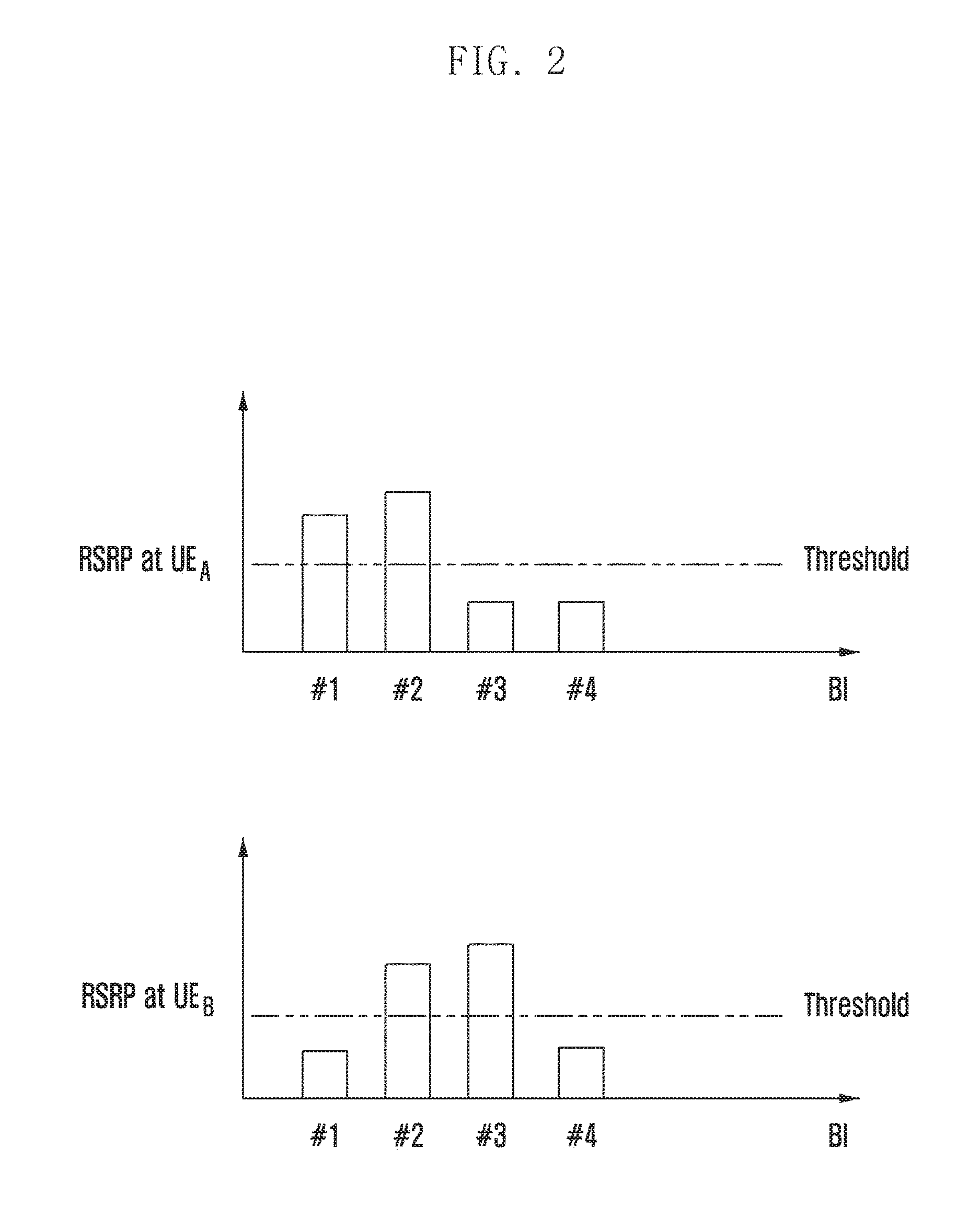 Method and device for selecting and allocating transmission beam index having priority