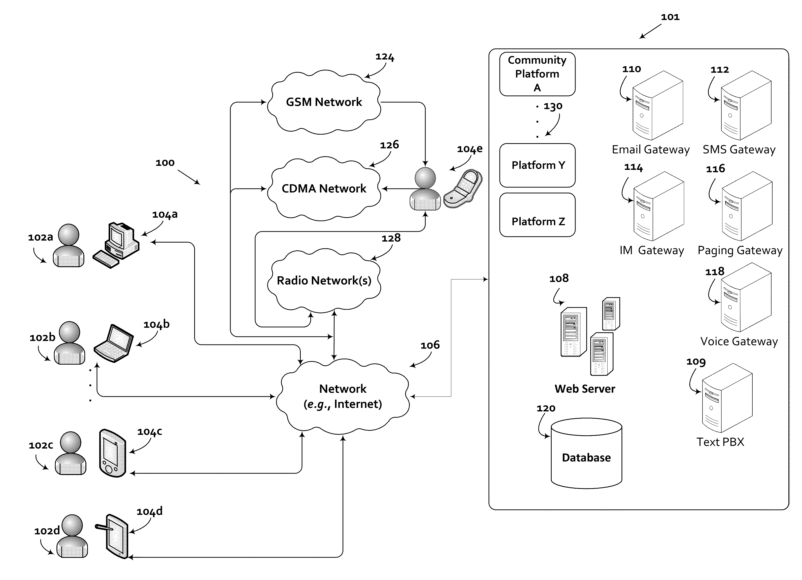 Aggregate Crowdsourcing Platforms